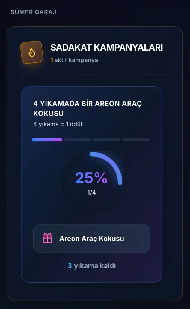 Müşteri sadakat kampanyası görünümü